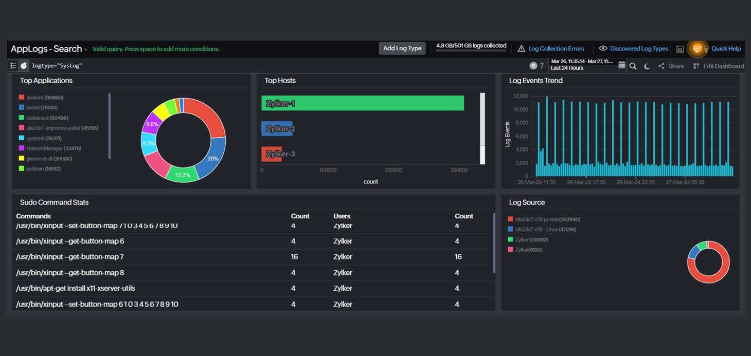Syslog analytics dashboard showing top applications, top hosts, log event trends, sudo command stats, and log source distribution charts