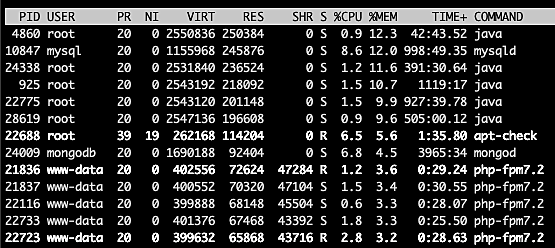 Task area sorted by percentage of memory used