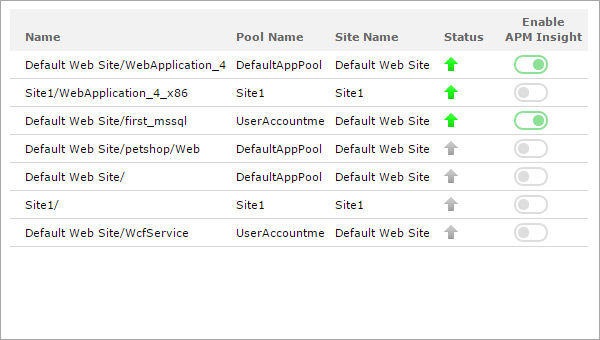 IIS Monitoring IIS Performance Monitoring Site24x7