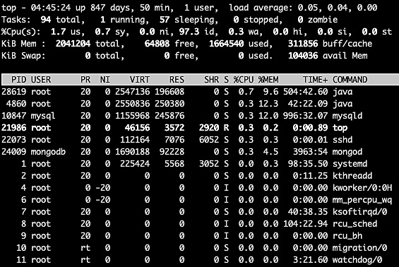 interface de usuário superior no Ubuntu