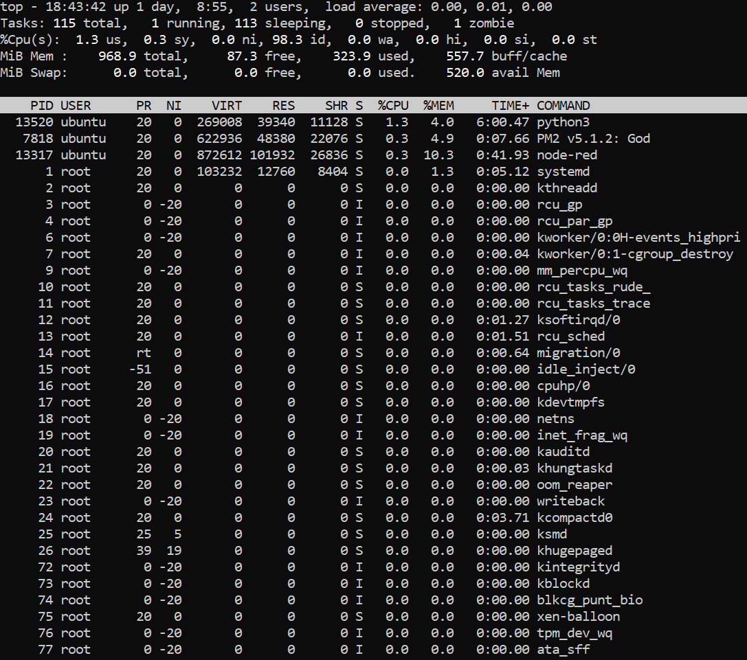 get cpu usage of a process linux