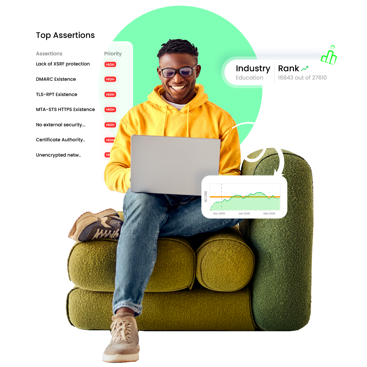 View metrics and analyse using our exhaustive website monitoring dashboard