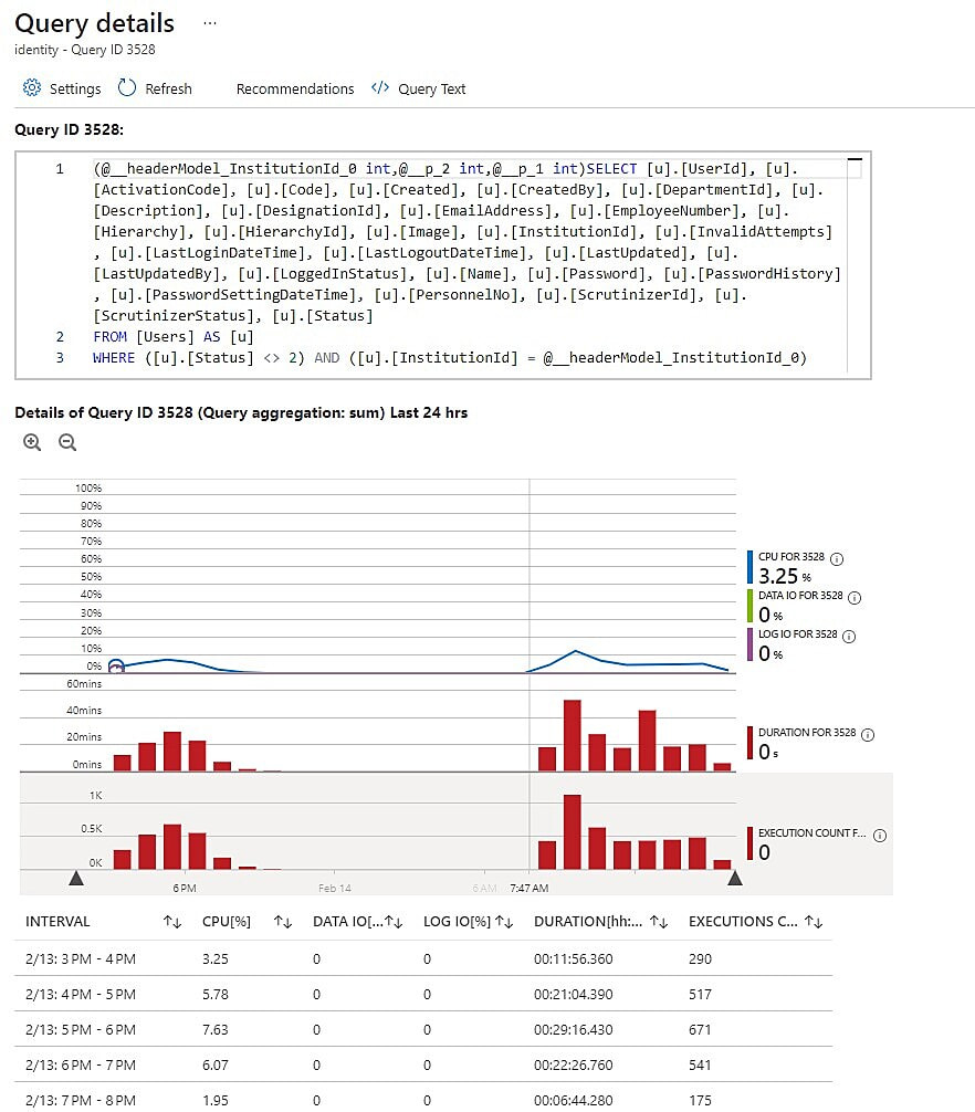 View fine-grained and aggregated details for a particular query inside Query Performance Insight