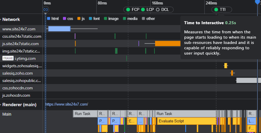 Chrome DevTools’ Performance insights window indicates the FCP, LCP, DCL, and TTI