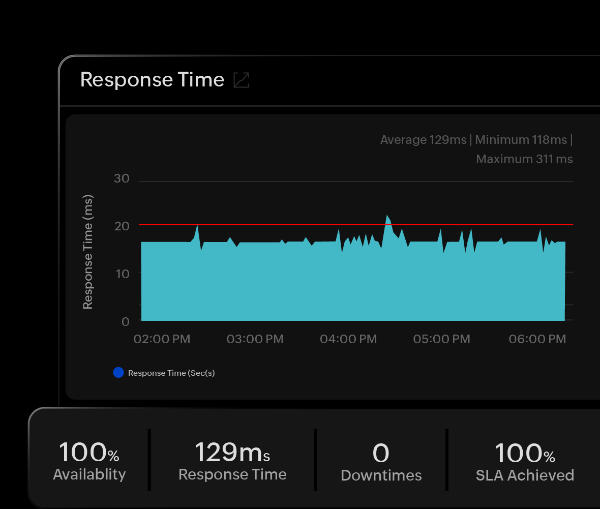 UDP Monitoring