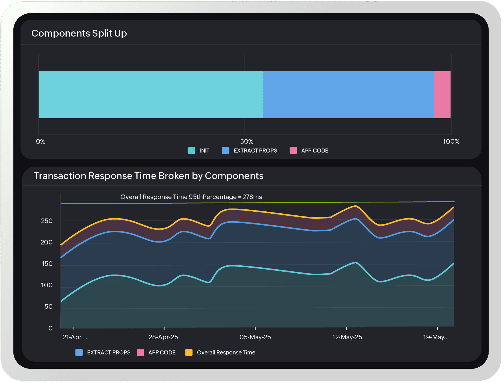 Unified monitoring of hybrid enterprise environments in one unified platform.