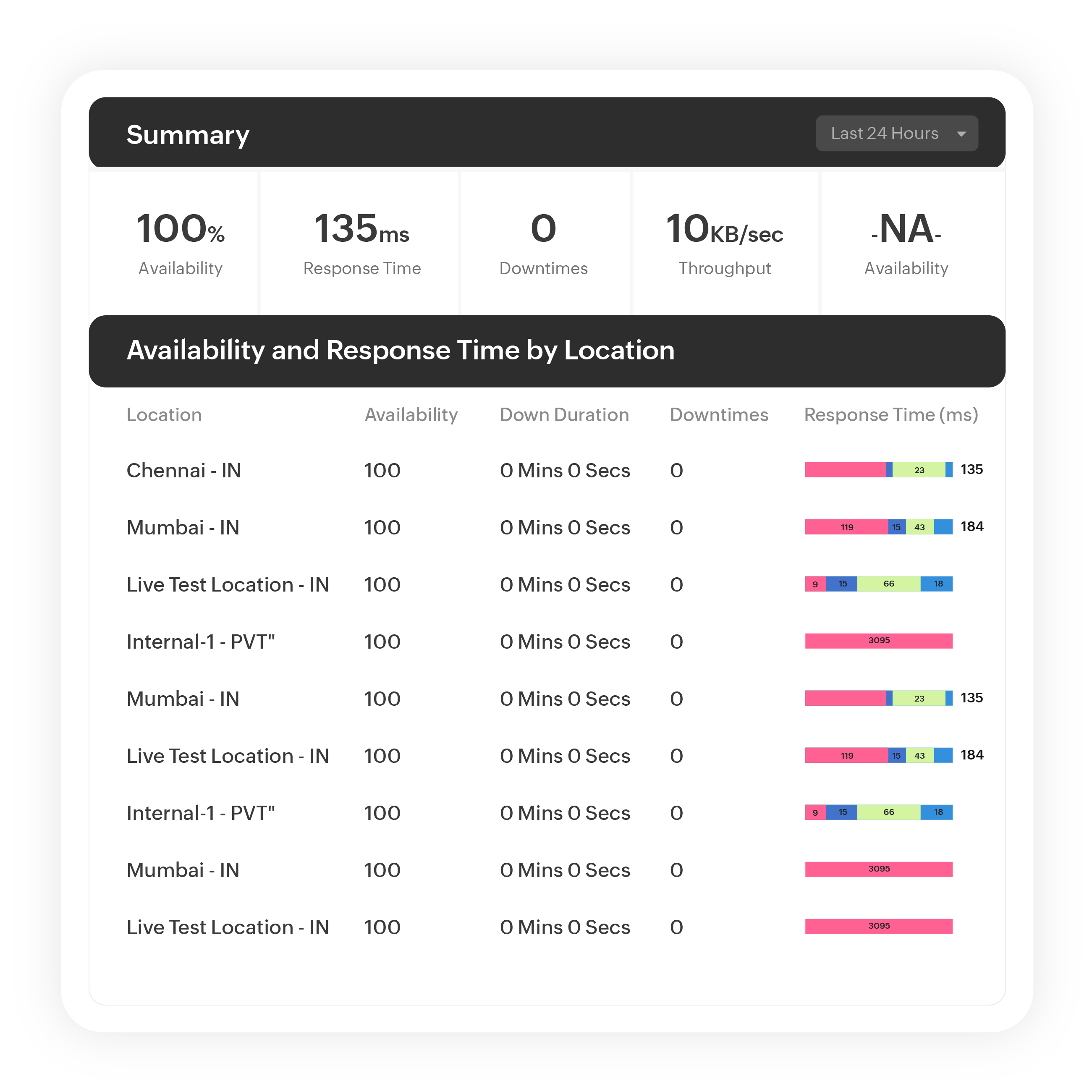 Digital user experience monitoring