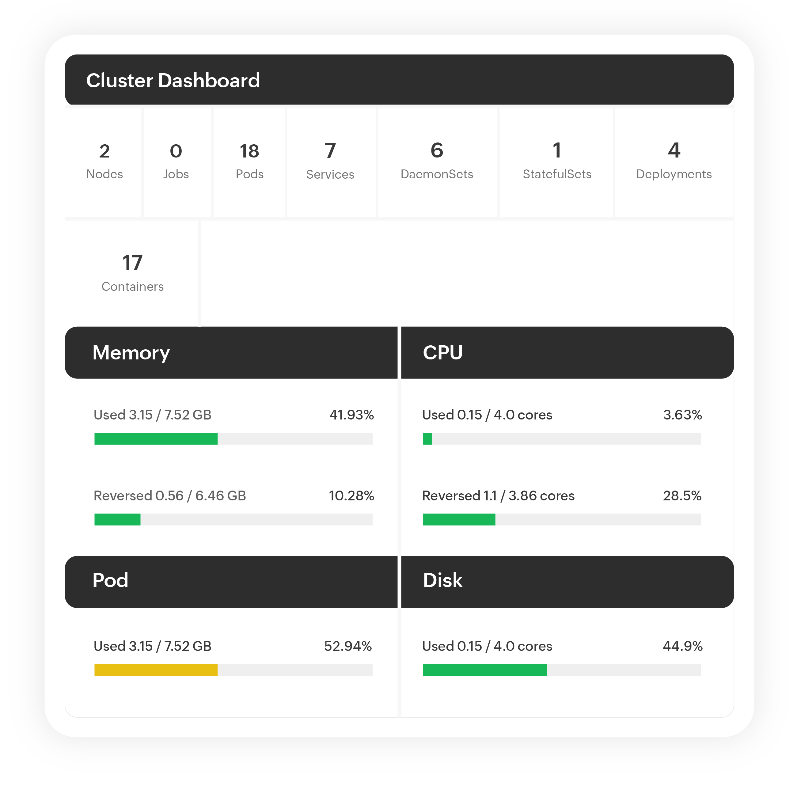 Cloud and infrastructure monitoring