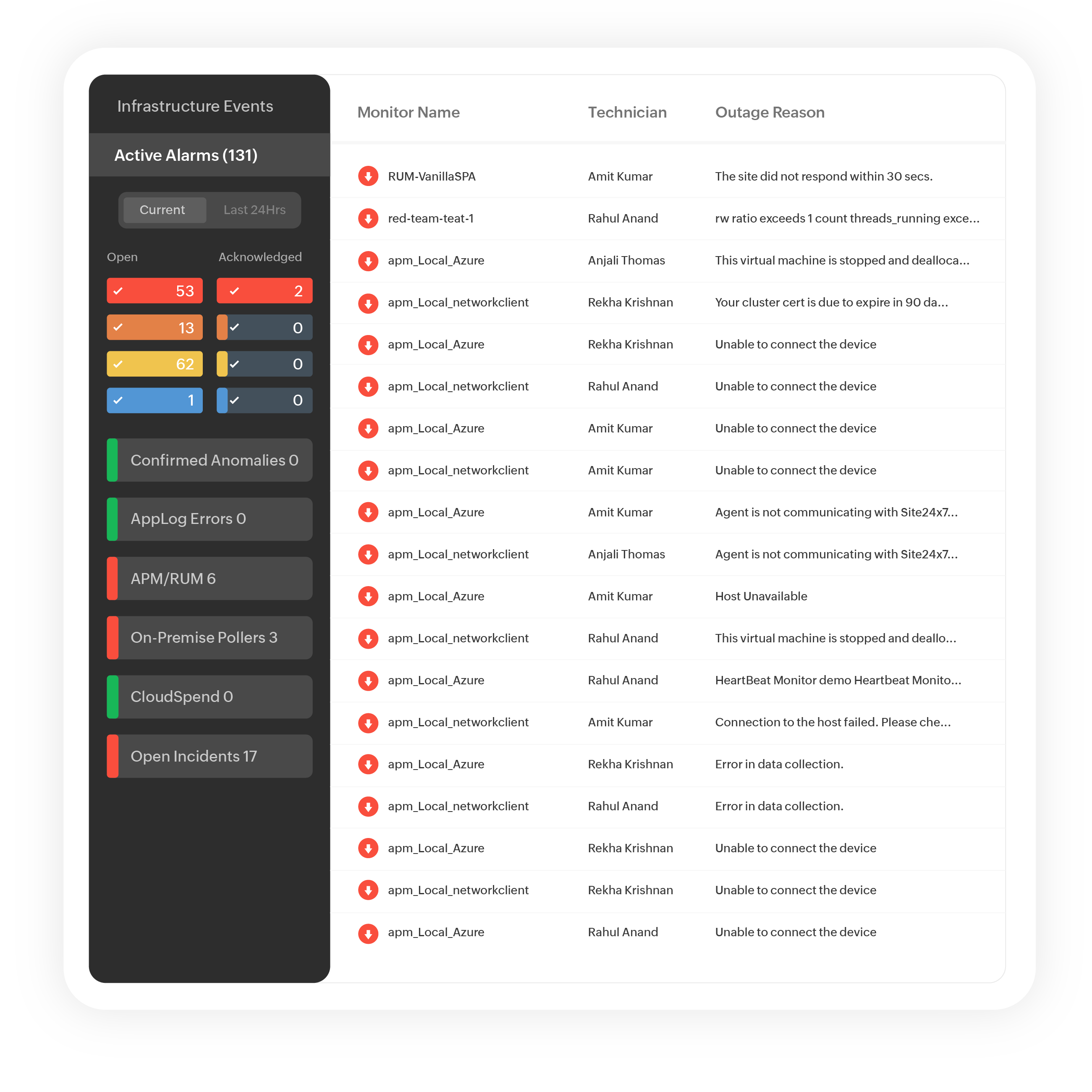 AI-driven alerts and automation