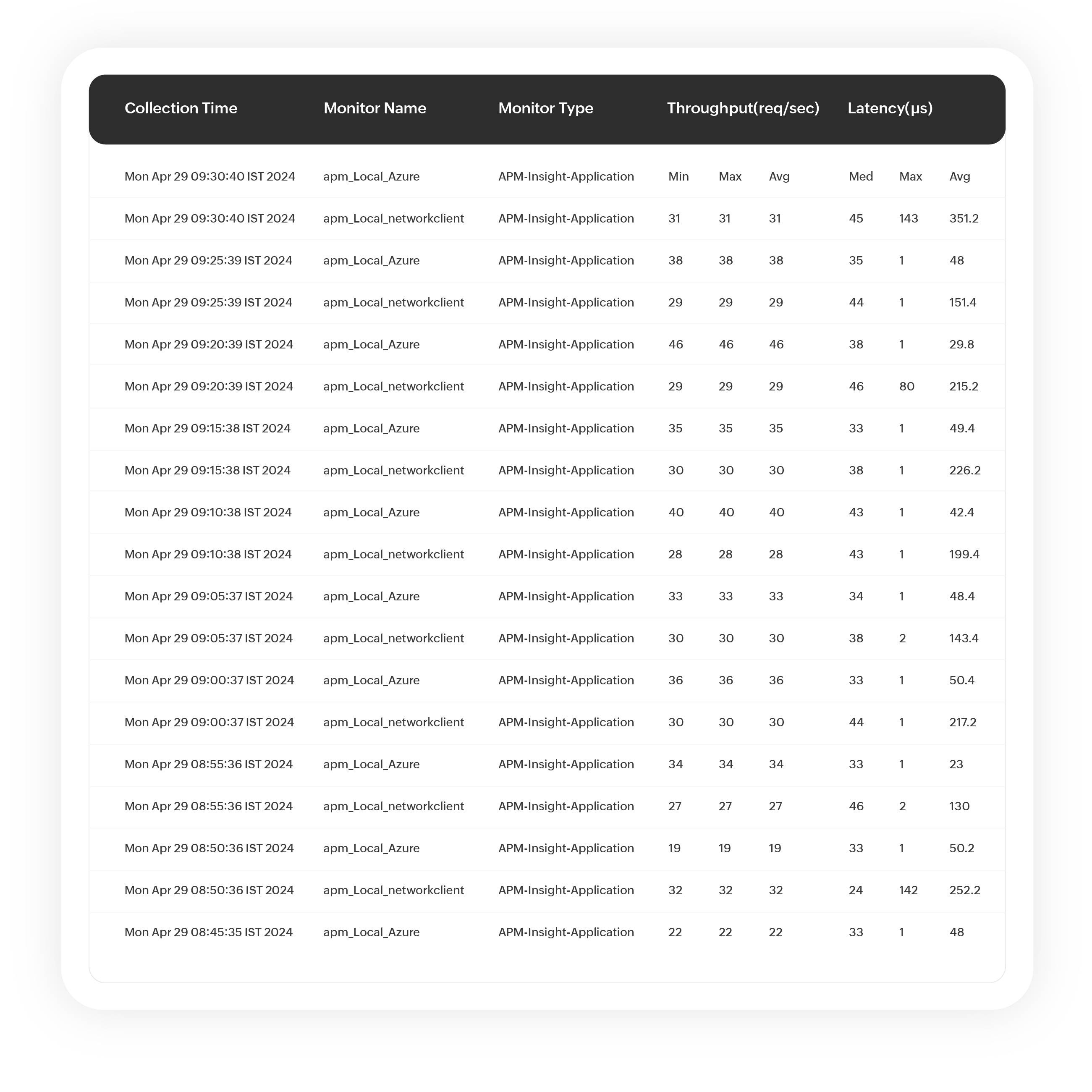 Seamless integrations