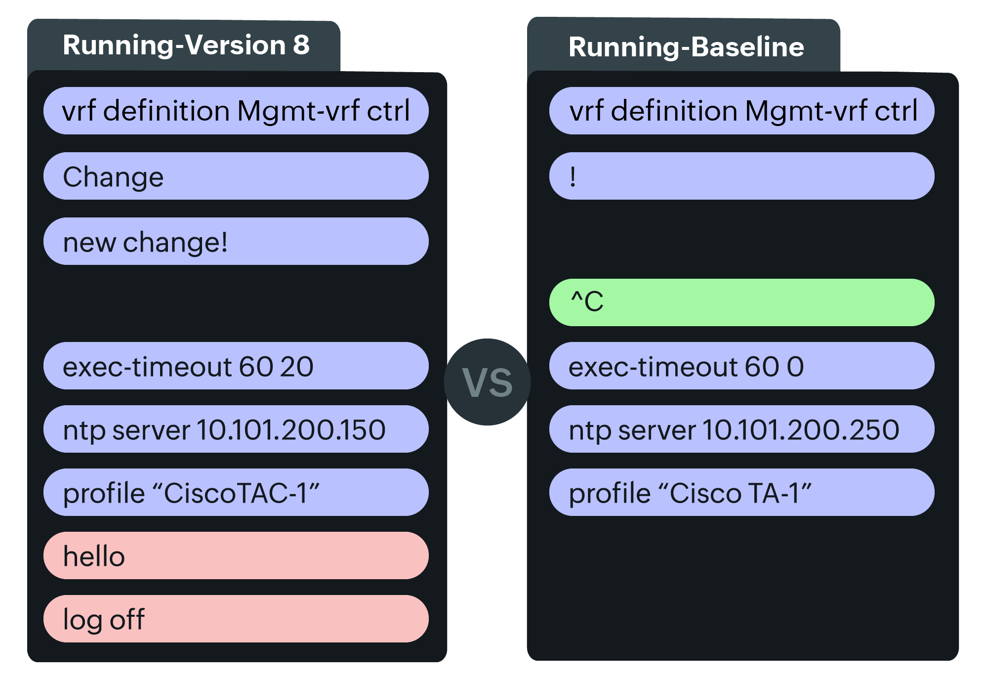 Use case: Service interruption due to misconfigured routing