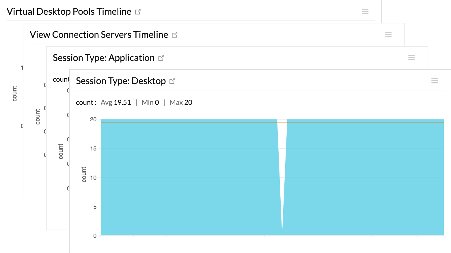 VMware monitoring tool to Monitor VDI connections - Site24x7