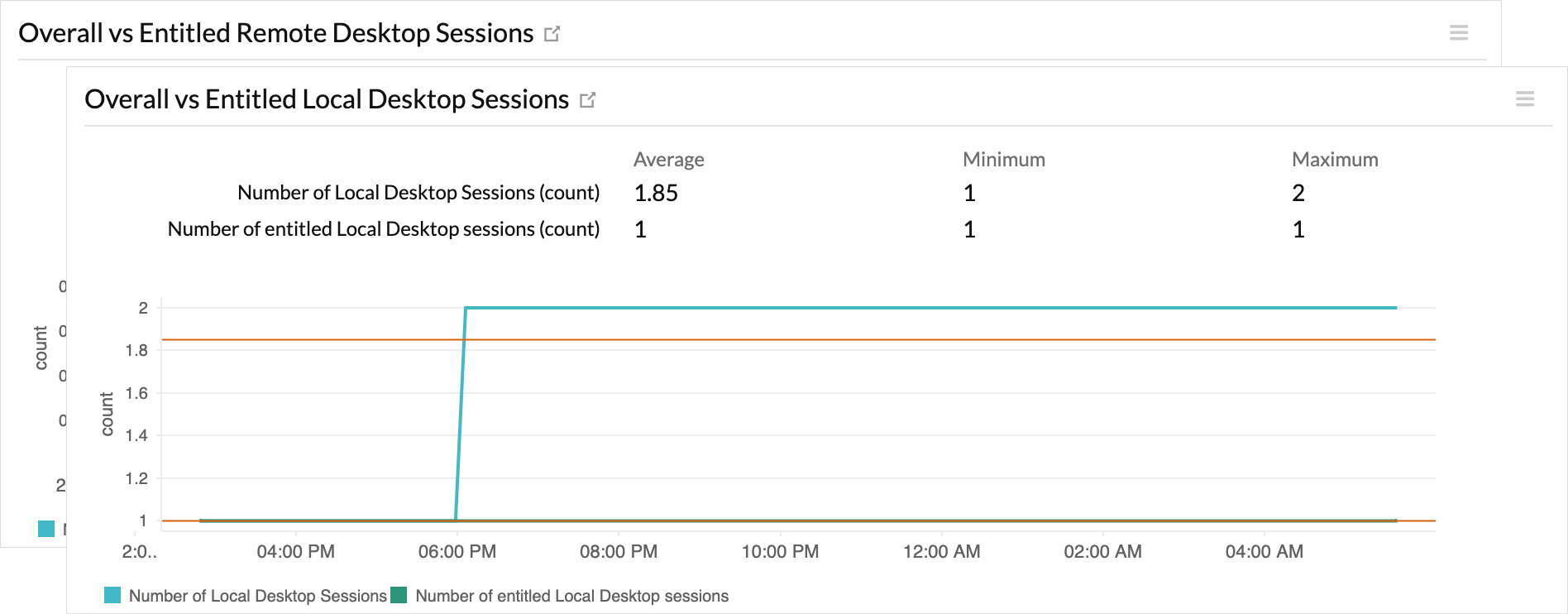 Vmware horizon performance tracker что это