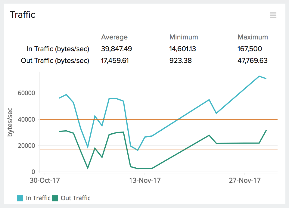 Juniper queues up security in Mist and across encrypted traffic