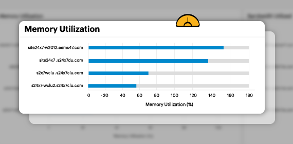 Visualize resource utilization