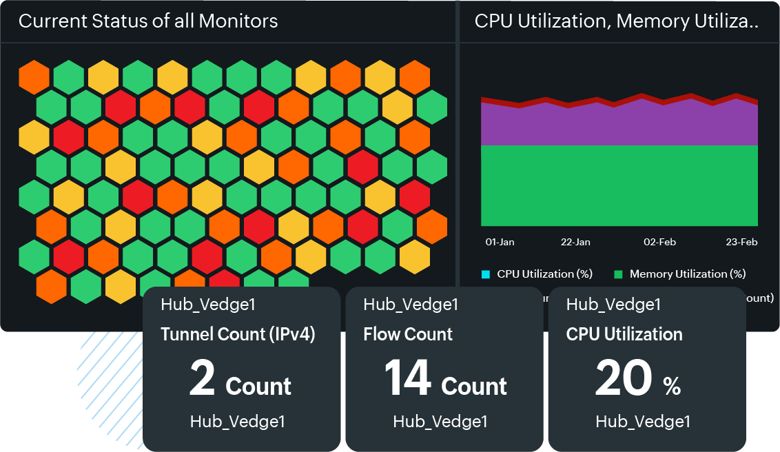 Why monitor your VMware VeloCloud SD-WAN