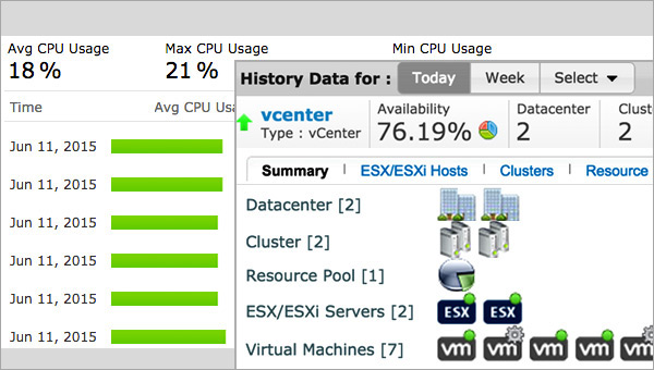 Monitorowanie infrastruktury VMware Monitorowanie infrastruktury VMware
