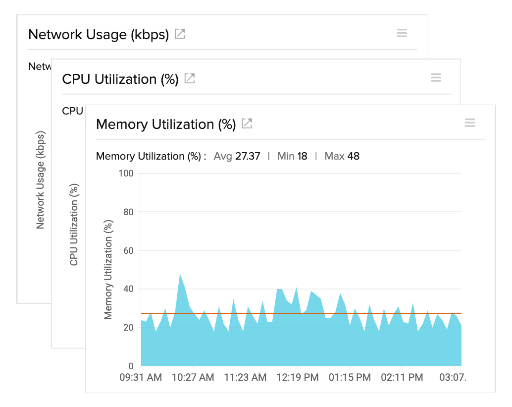 VMware VM Performance Metrics