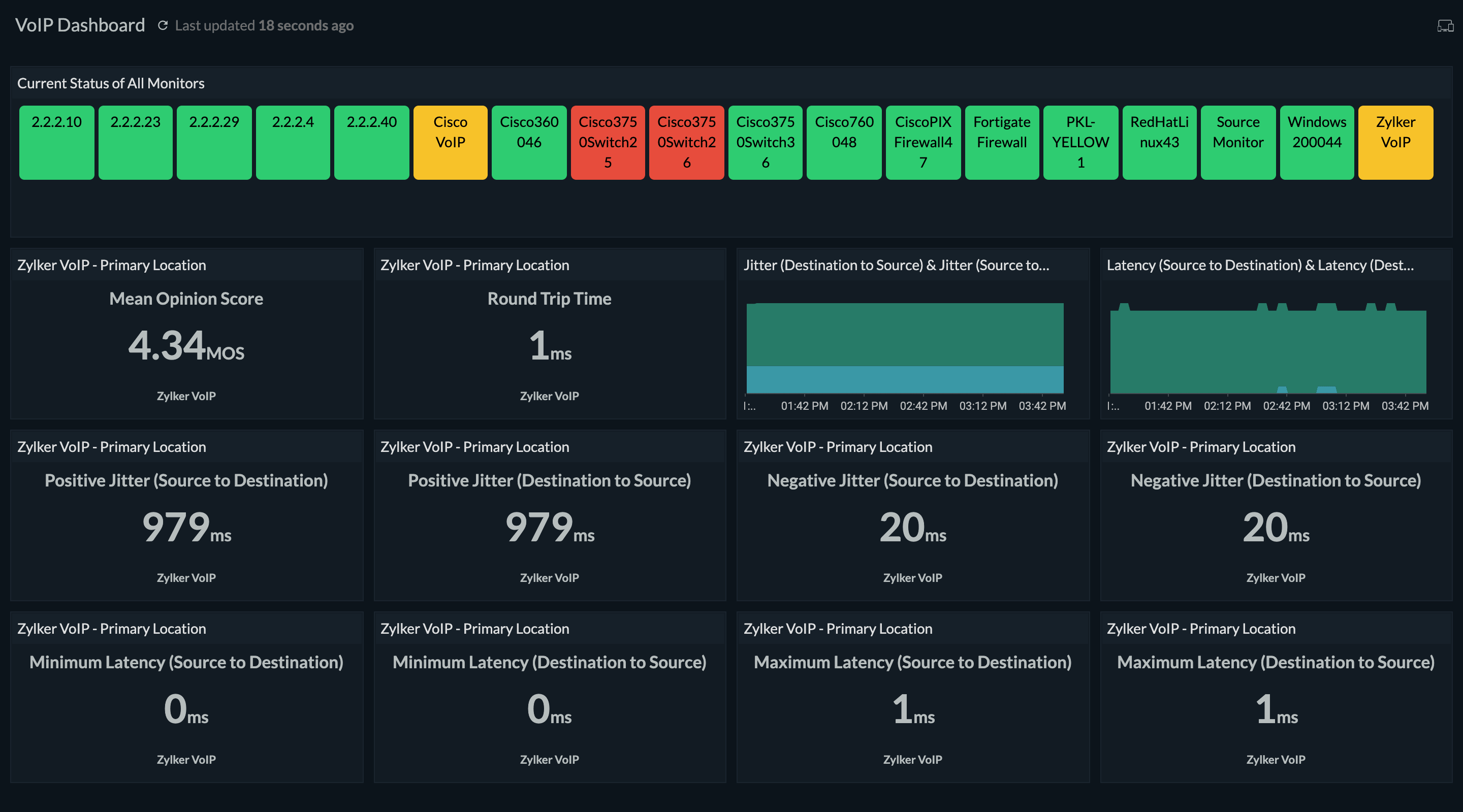 Stat monitor. Round trip latency. QOS VOIP. Mean opinion score.