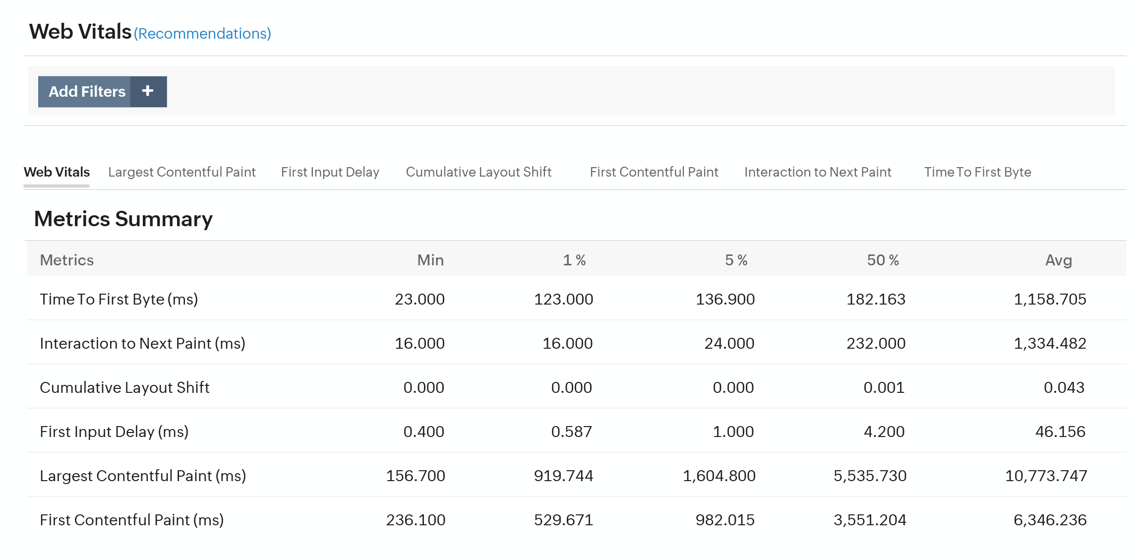 Web Vitals metrics summary and breakdown in Site24x7 RUM