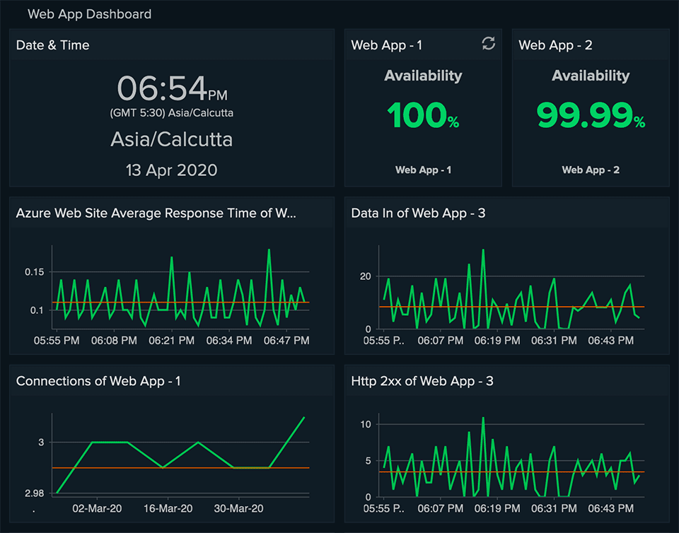 Getting Started with Web Application Monitoring — SitePoint