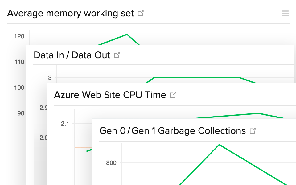  Get actionable insights on Azure Web App performance