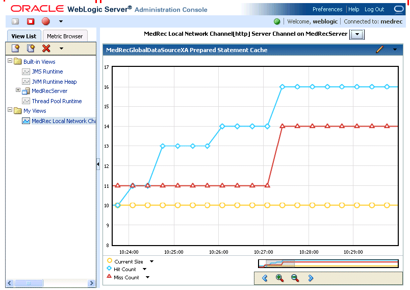 Fig. 2: WLDF monitoring dashboard