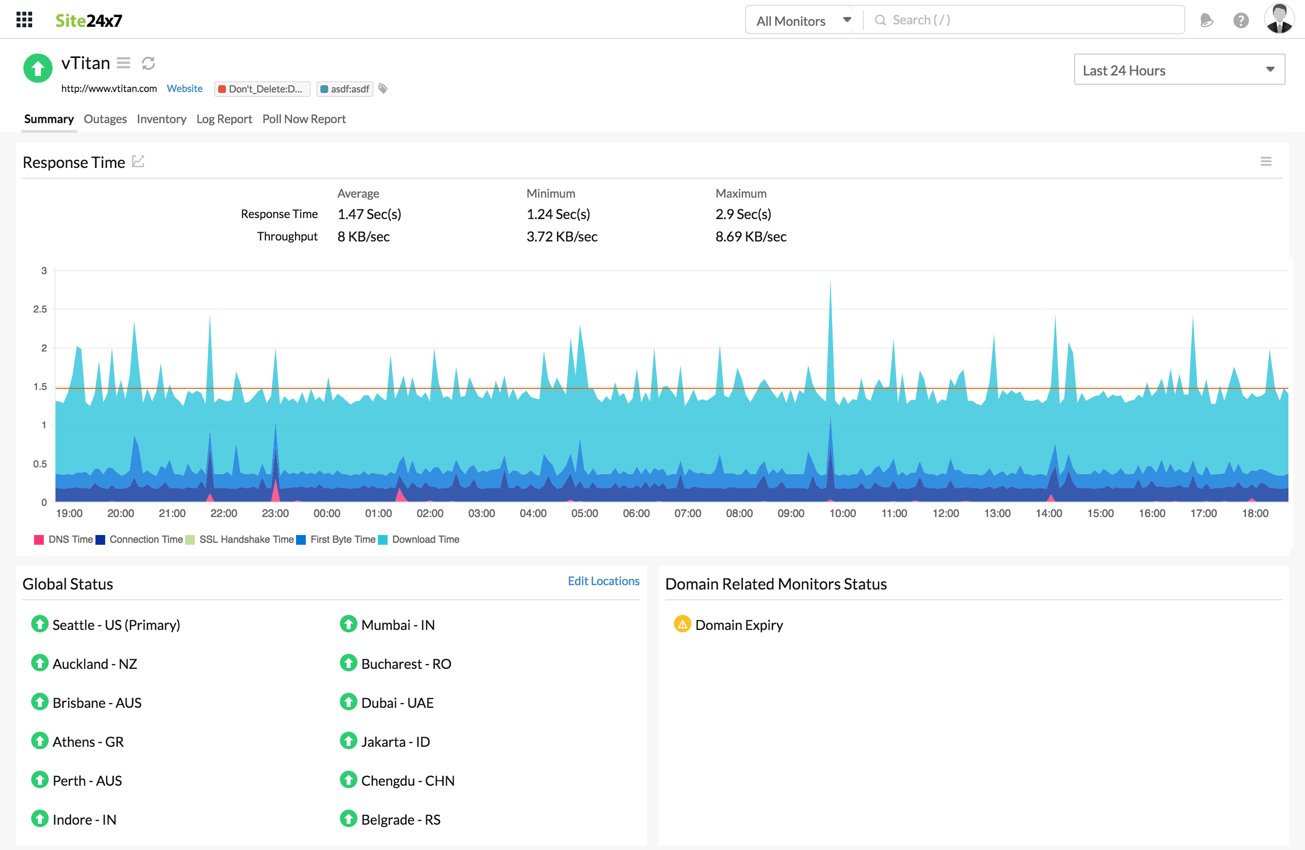 optimize webpage performance, reduce page load time, reduce response