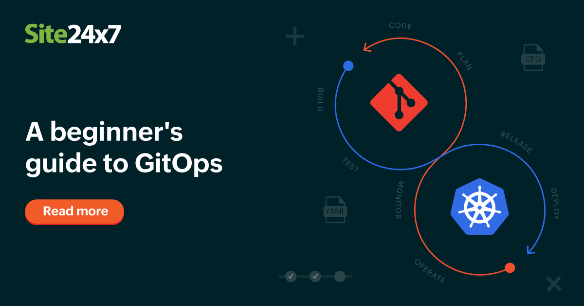 What Is GitOps? | A Complete Overview