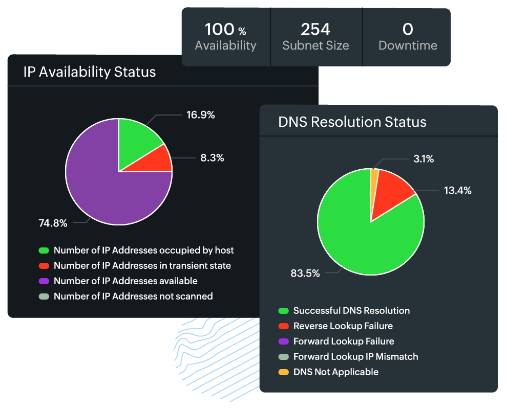 Why do you need an IPAM tool