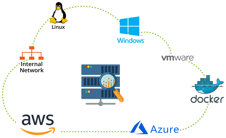 network performance monitor linux