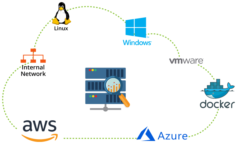 WordPress Server Monitoring Plugin