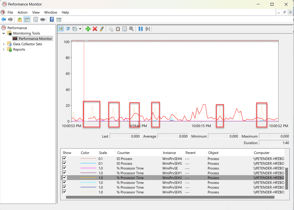 Performance Monitor showing a 20% CPU spike at regular intervals