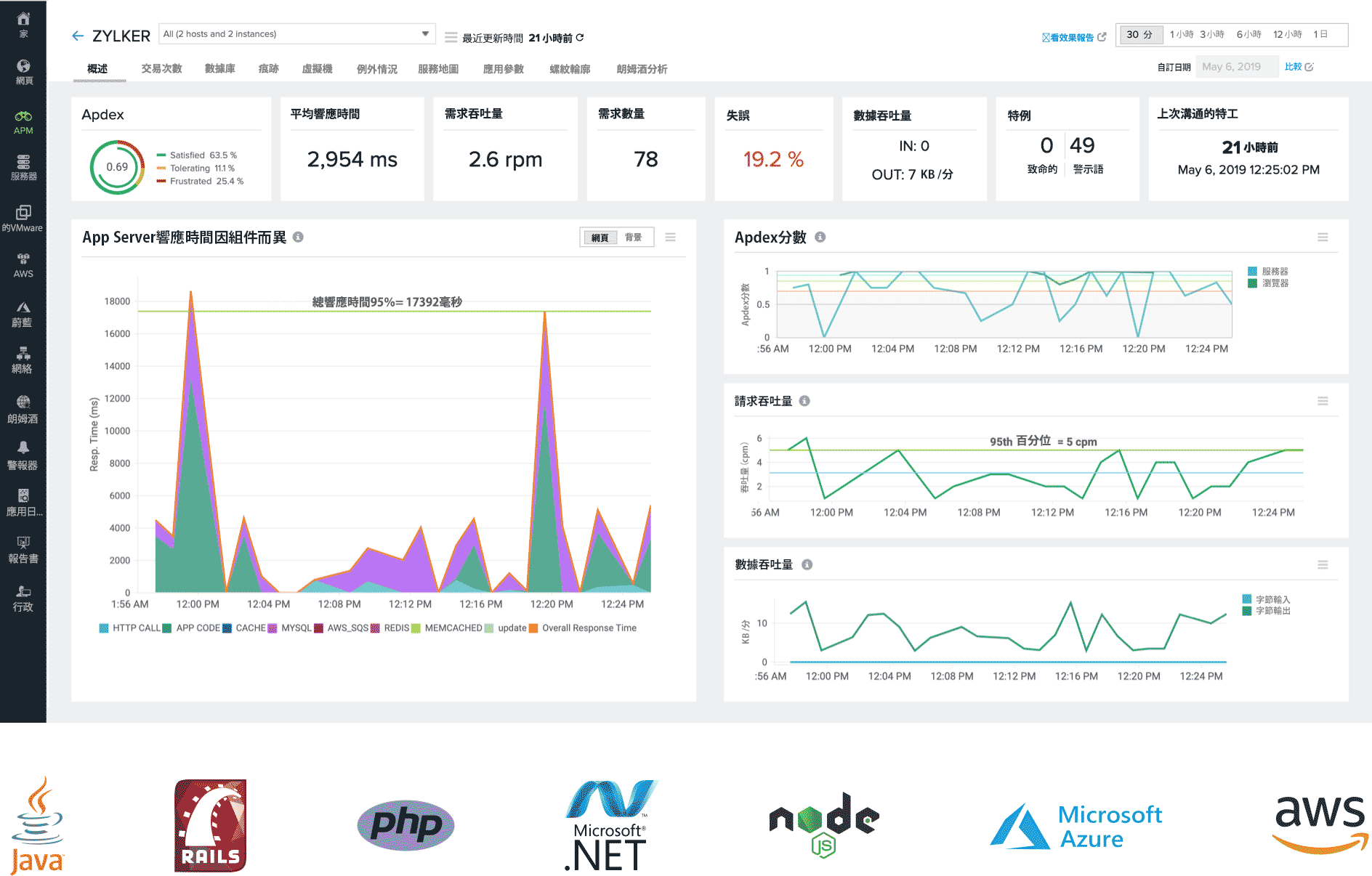 Application Performance Monitoring