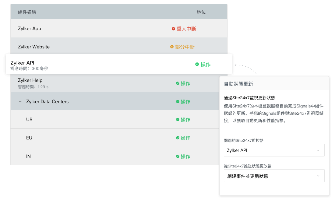 How you can sync status updates of components via Site24x7