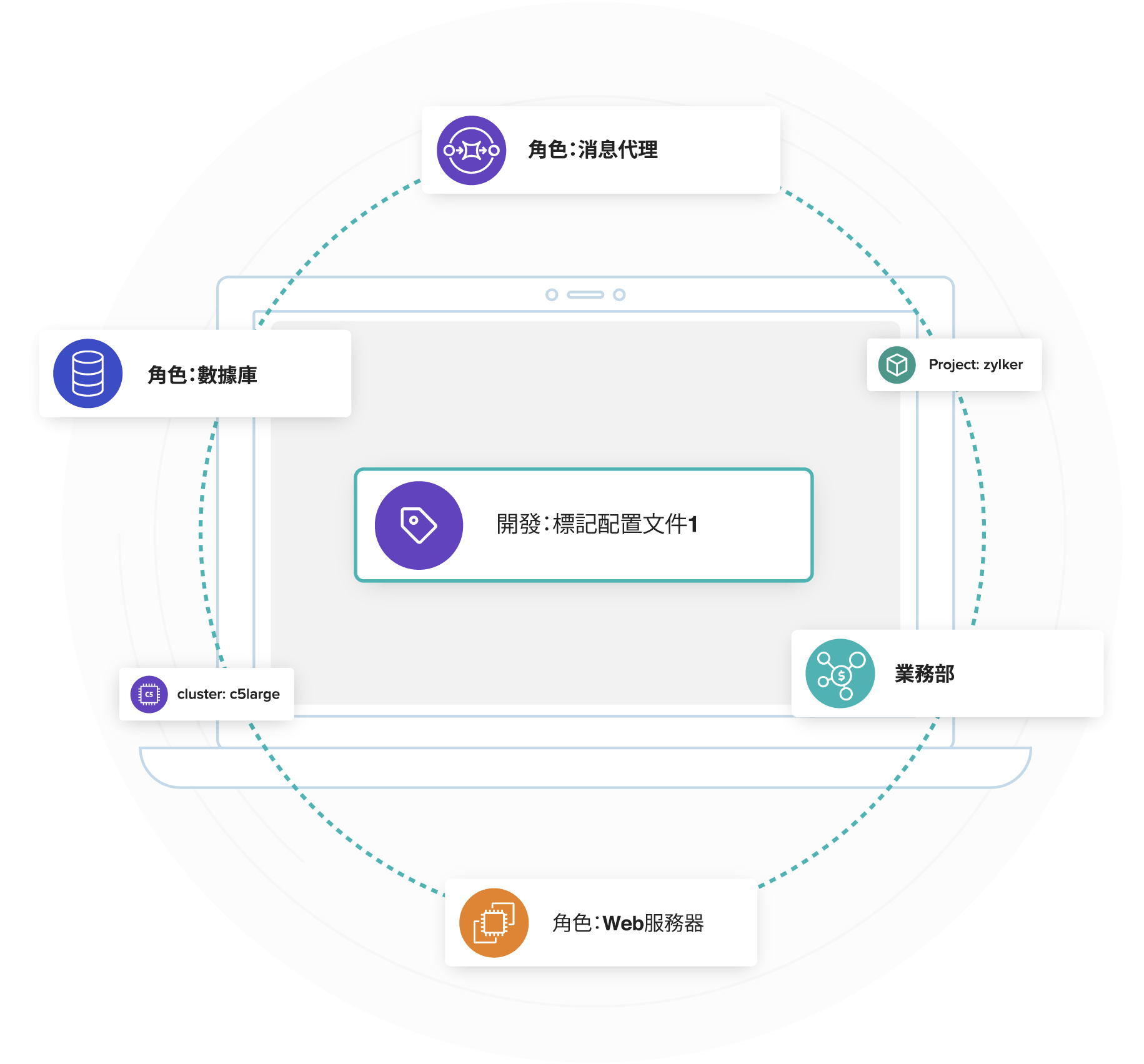 Organize AWS cost with tags