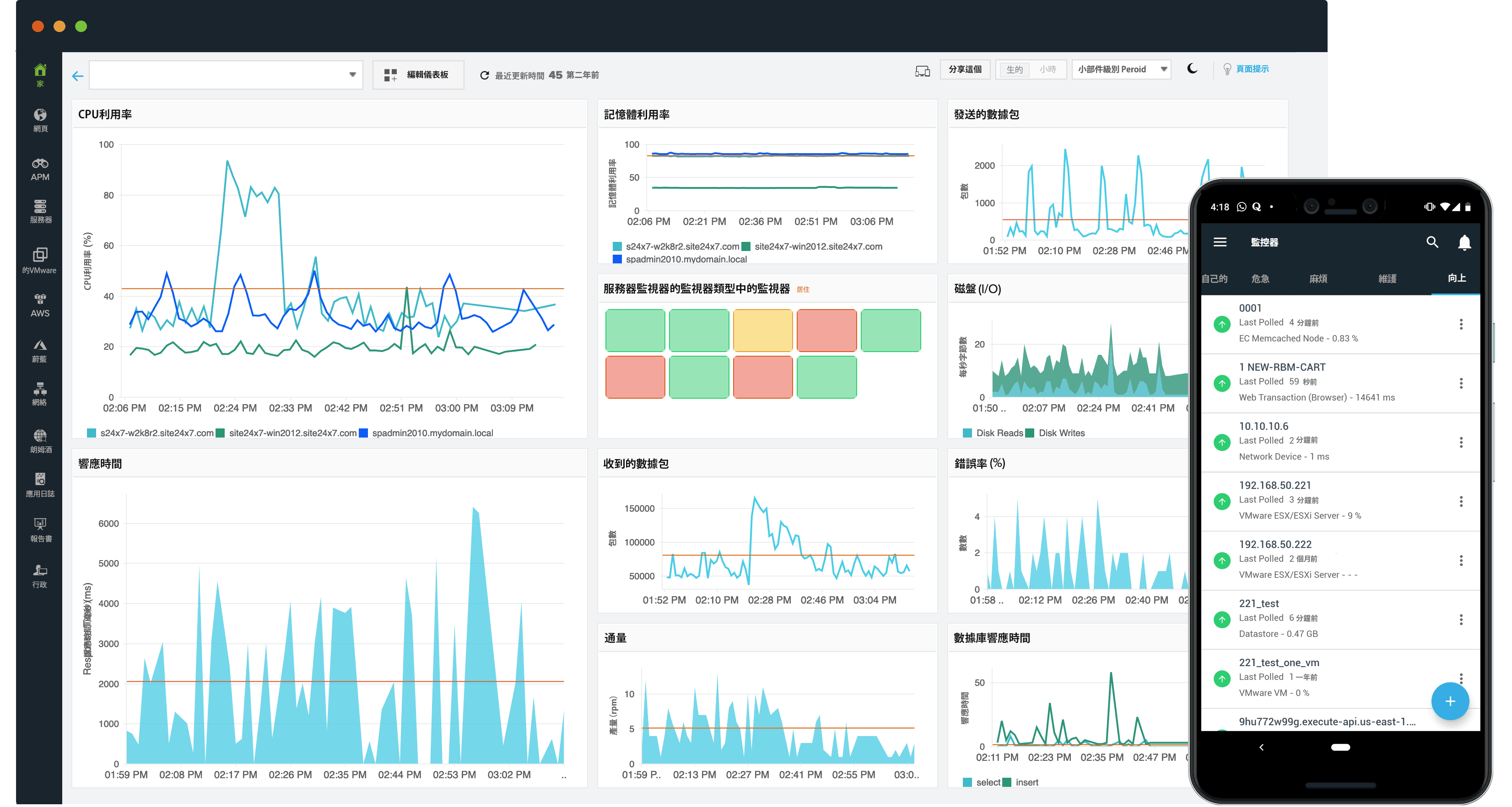 A custom dashboard displaying multiple metrics as time-series graphs