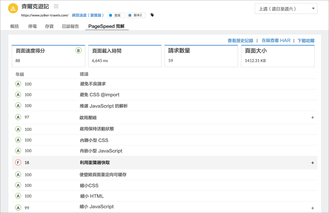 Image of passed and failed PageSpeed recommendations grouped by categories