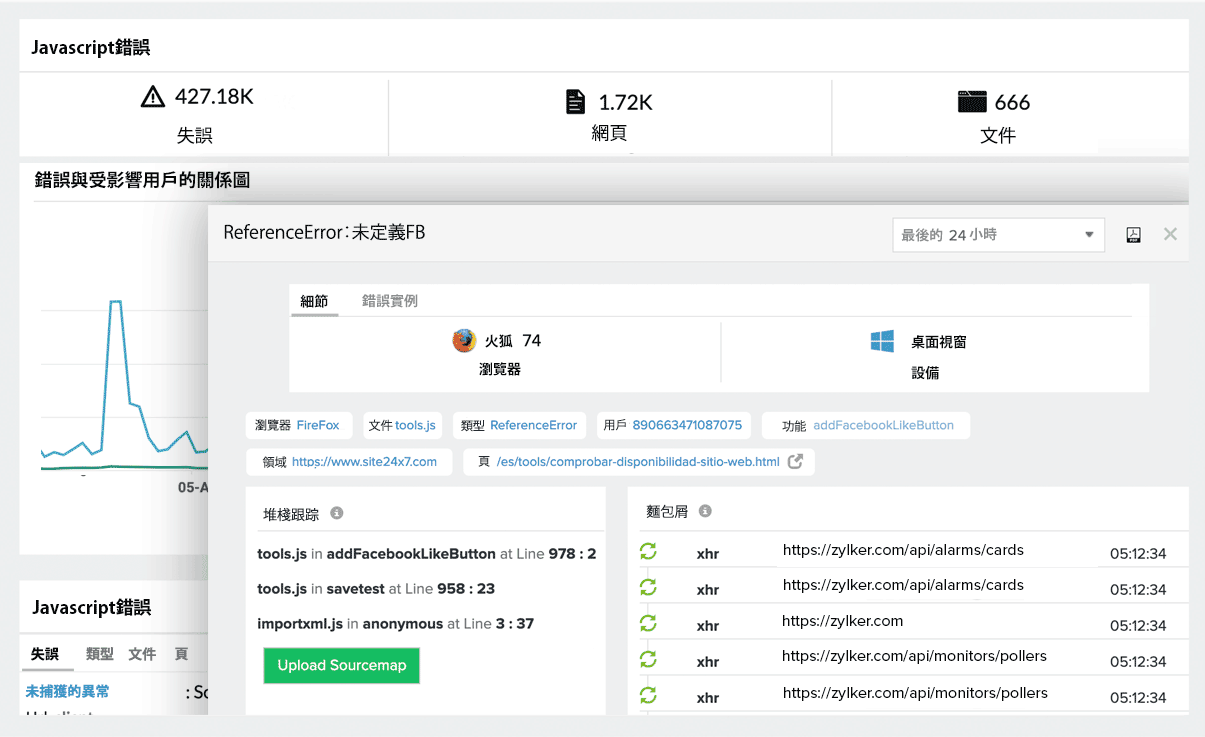 Real User Application Performance Monitoring: Site24x7