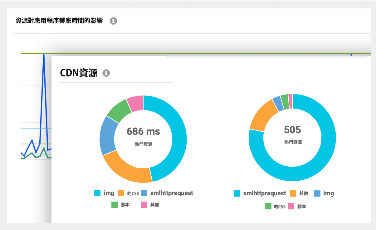 Real User Monitoring: Site24x7 RUM