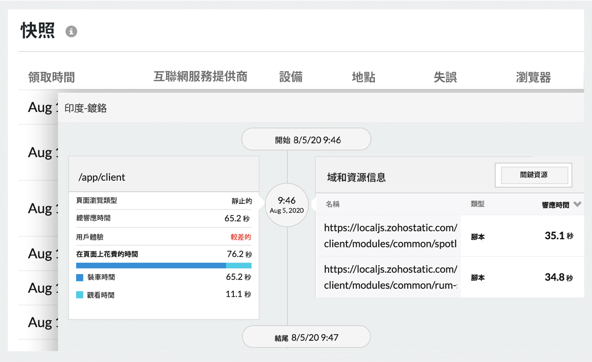 Real User Performance Monitoring Tools-Site24x7