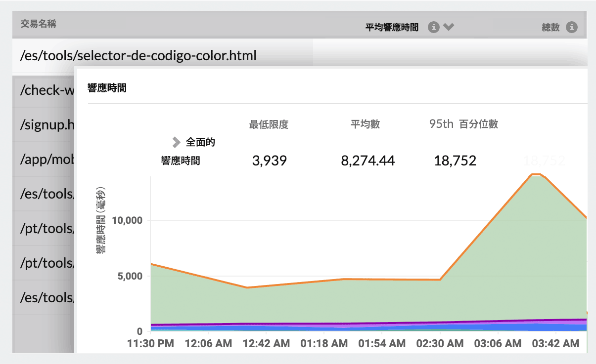 Real User Monitoring Tools - Site24x7