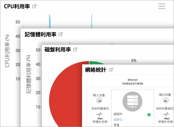 Server Performance Metrics