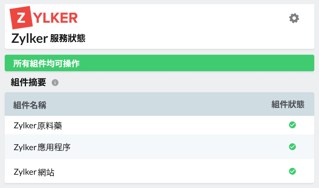 A public status page displaying the operational status for multiple components