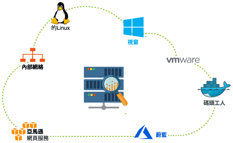 Server Monitoring